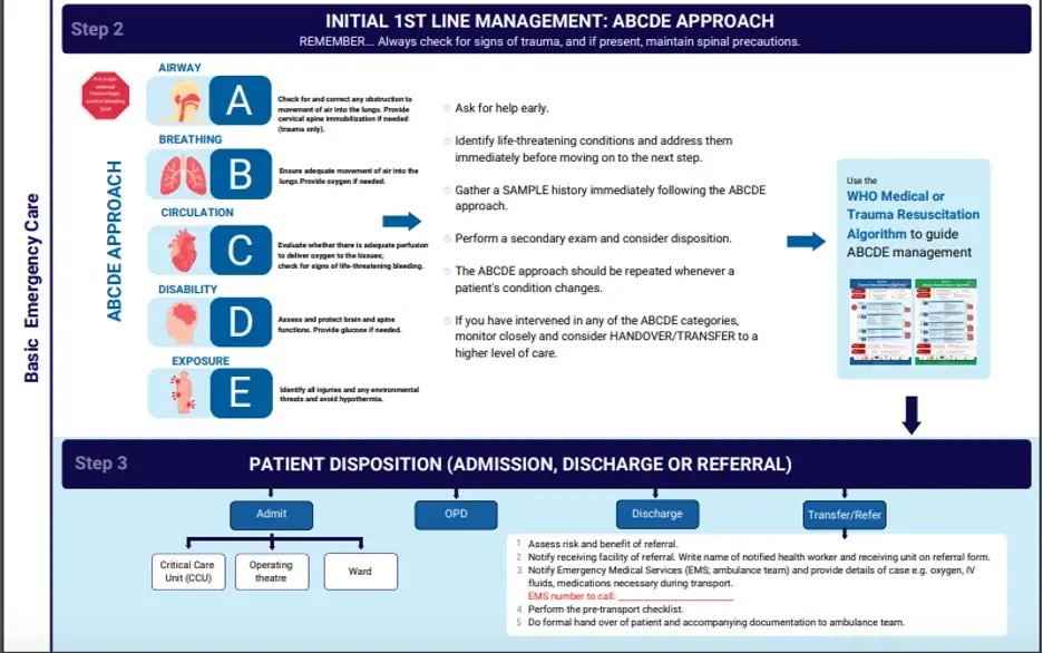 RAPID ASSESSMENT OF ABCDE’S